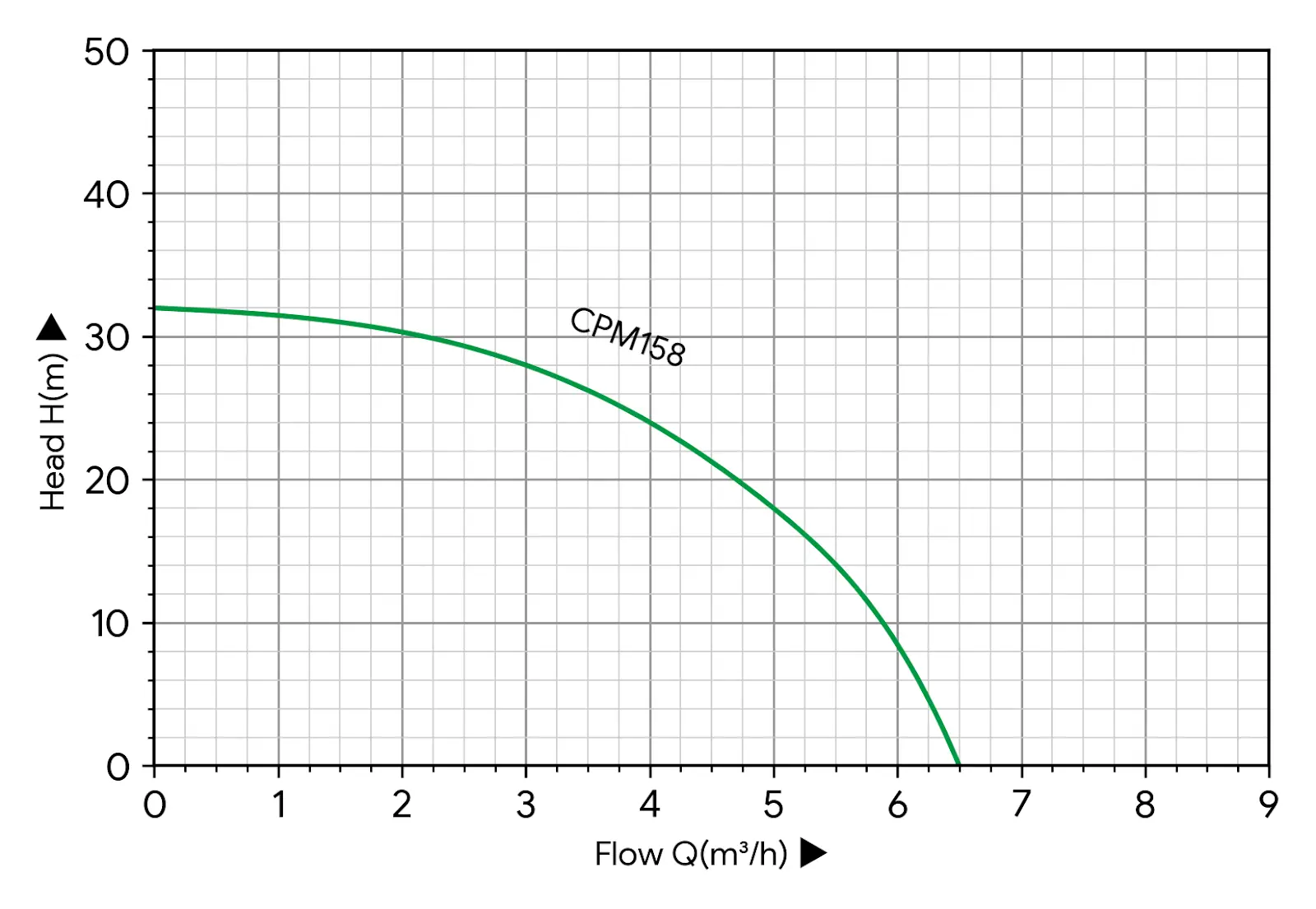 1 HP Centrifugal Water Pump – 6.5 m³/h, 32 m Head - Image 2