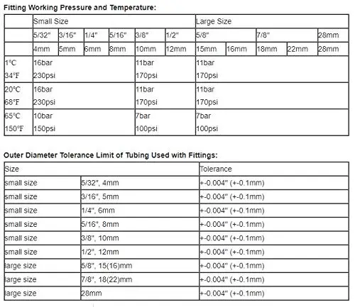 RO Tee Connector Tee tech Guide Sri Lanka